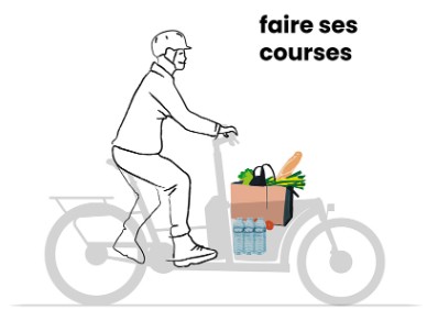 Faire ses courses en vélo avec le vélo Swhette Baggy