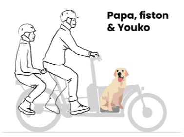 Un Papa avec son fils et son chien sur le vélo Swhette Baggy